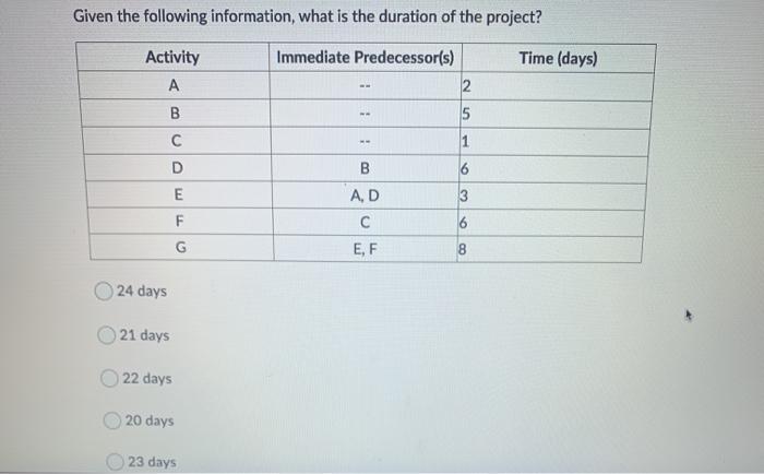 Activity 3 Activity 1 Welcome a quest Activity 2