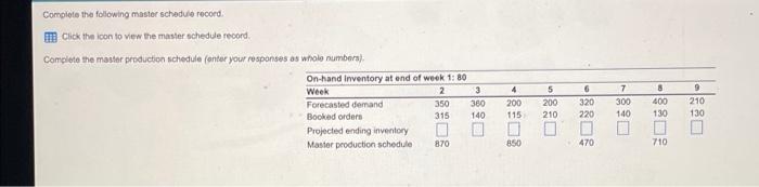 Complete the following master schedule record m