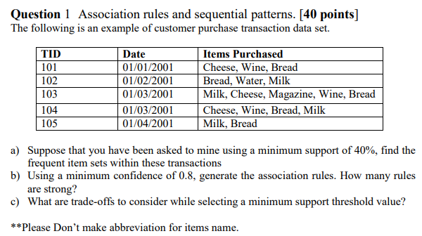 Association rules Question 1 Association rules