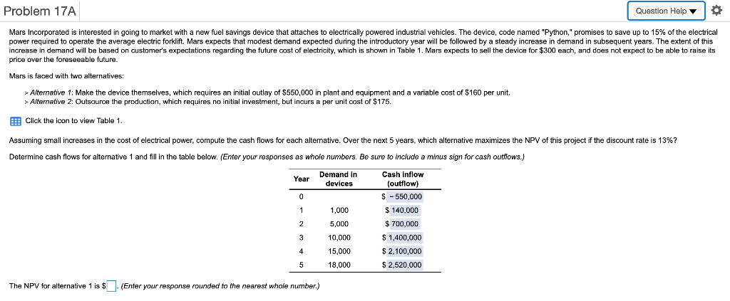 Problem 17A Question Help O Mars Incorporated is