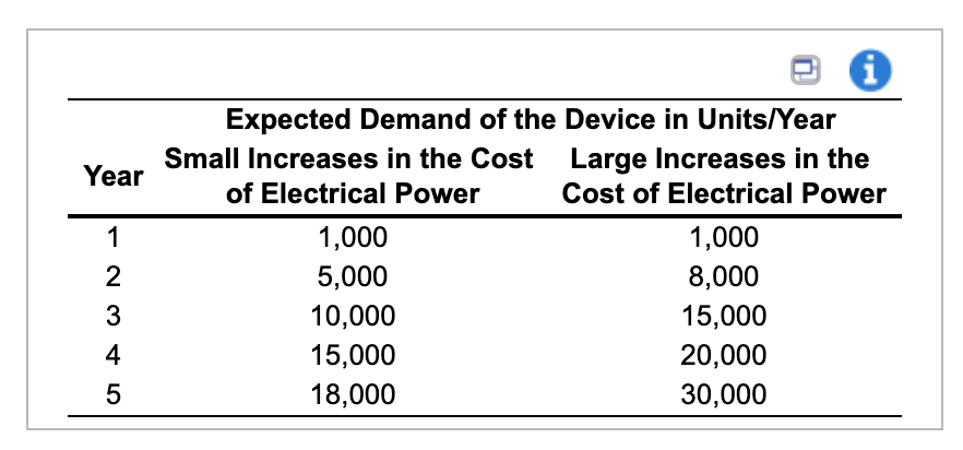 Problem 17A Question Help O Mars Incorporated is