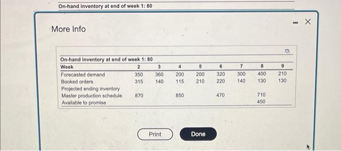Complete the following master schedule record m