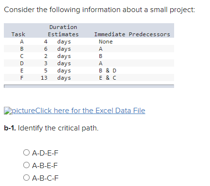 Consider the following information about a small