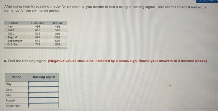 After using your forecasting model for six