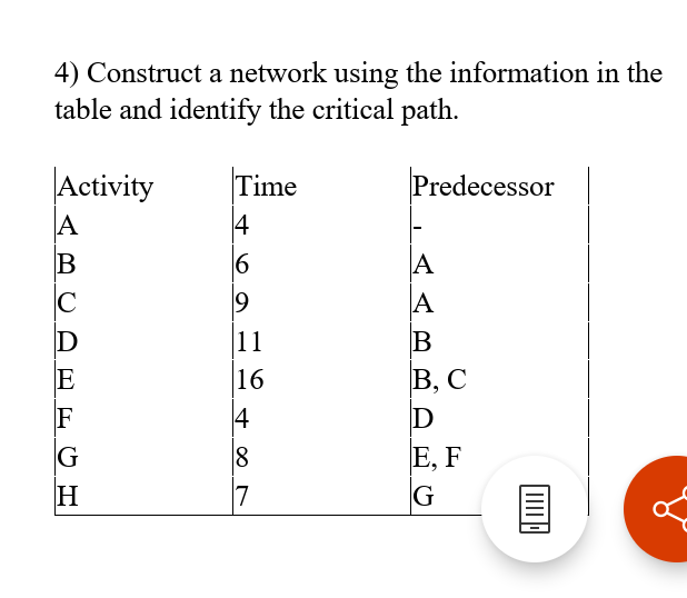 4) Construct a network using the information in