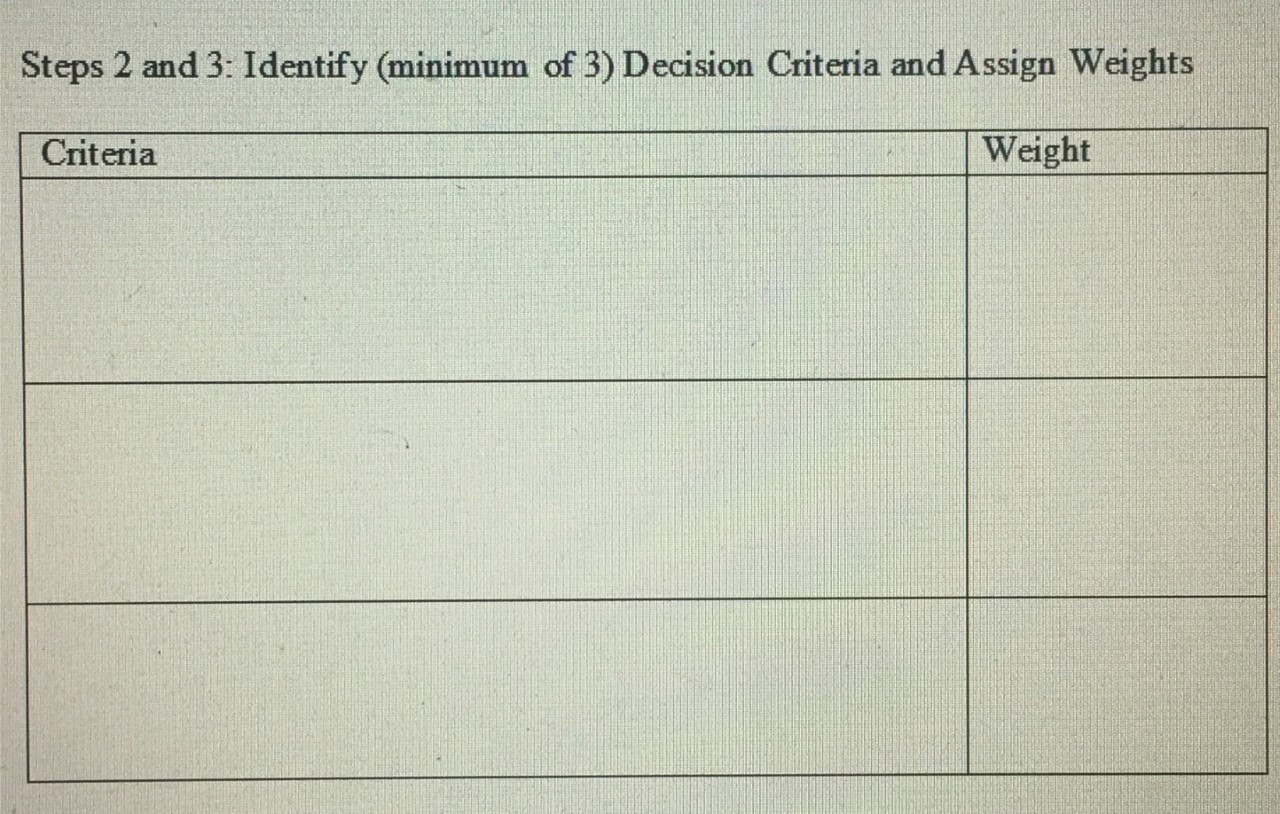 Decision Making You are thinking about what to do