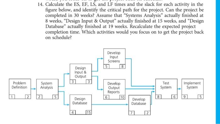 For Chapter 5, Question 14 on page 193, please
