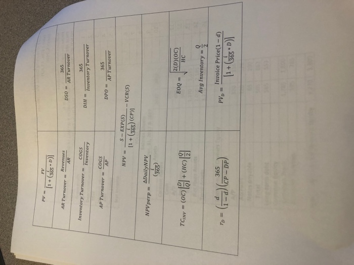 Below is a purchasing schedule and a schedule
