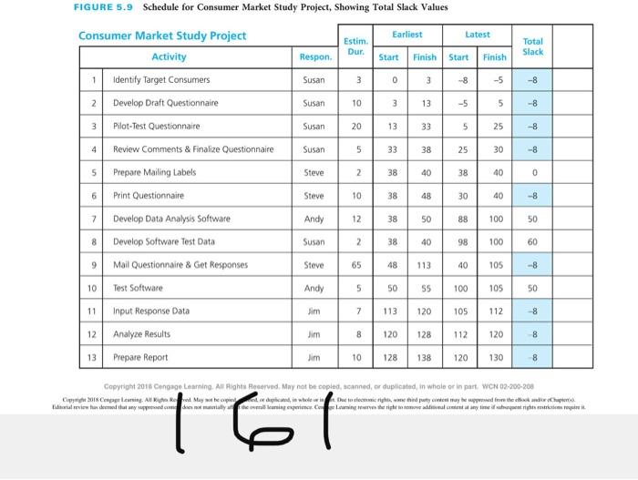 For Chapter 5, Question 14 on page 193, please