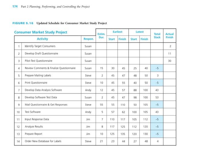 For Chapter 5, Question 14 on page 193, please
