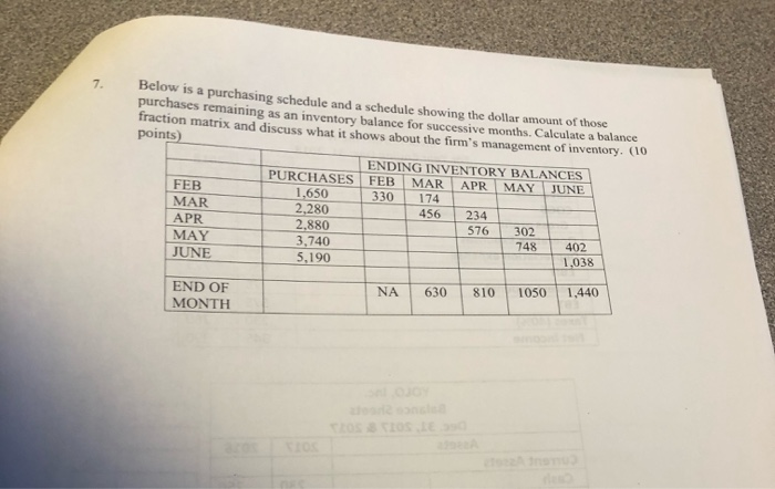 Below is a purchasing schedule and a schedule