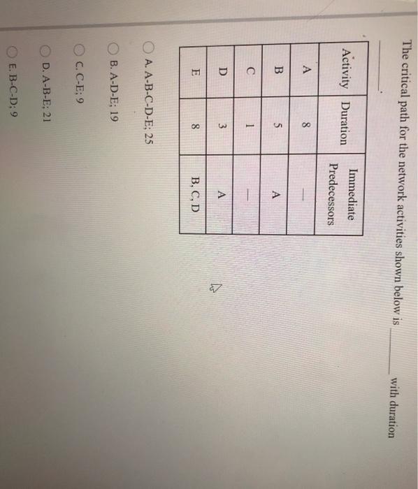 An activity on a PERT network has these time