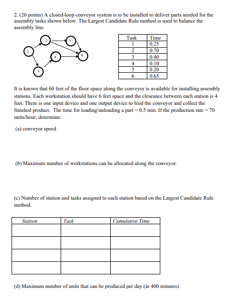2. (20 points) A closed-loop conveyor system is