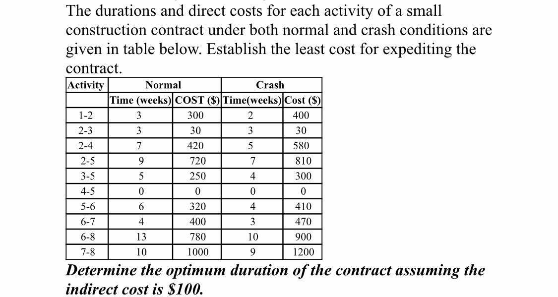 could please help me to solve this question The