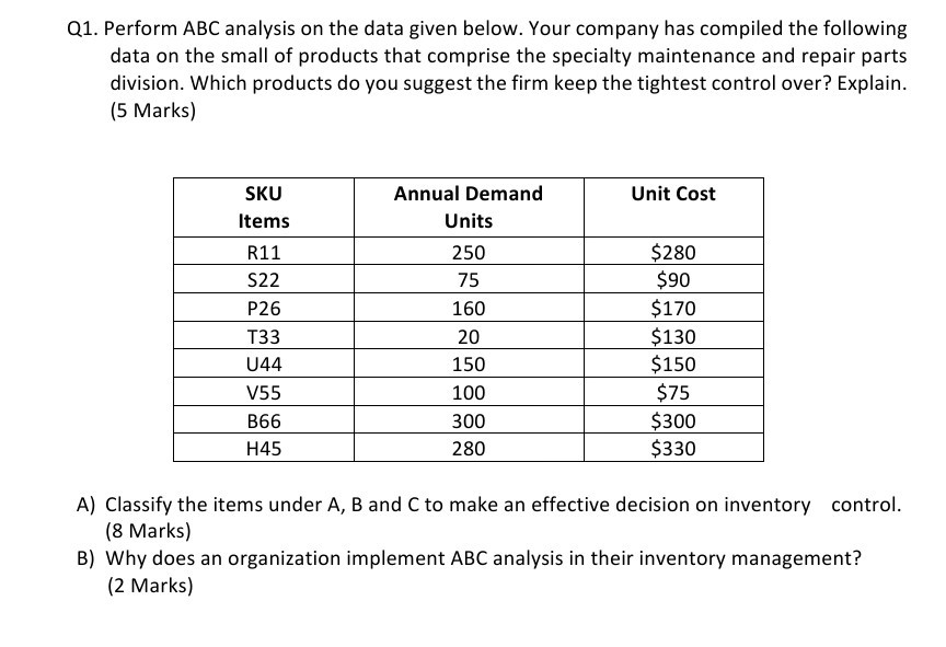 Q1. Perform ABC analysis on the data given below.