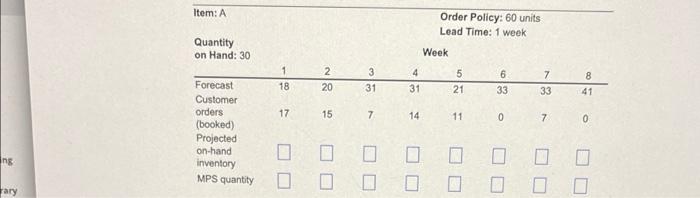 ing rary Item: A Quantity on Hand: 30 Forecast