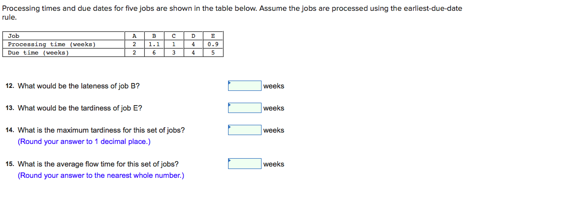 Processing times and due dates for five jobs are