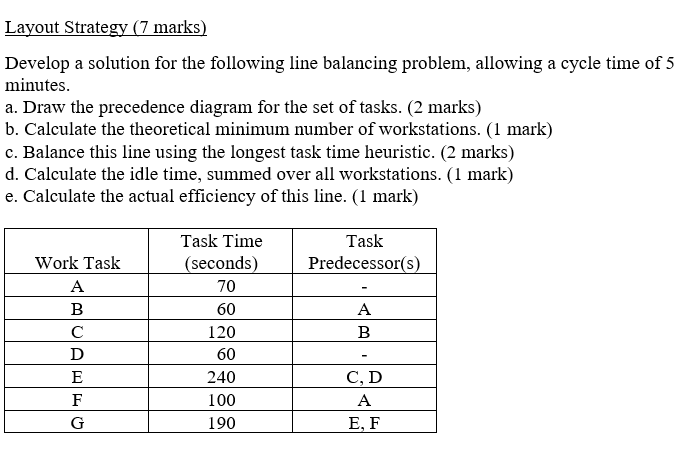 Layout Strategy (7 marks) Develop a solution for