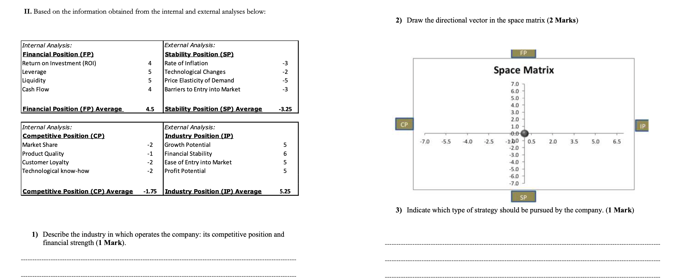 II. Based on the information obtained from the
