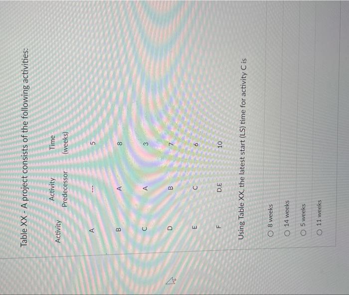 W Table XX - A project consists of the following