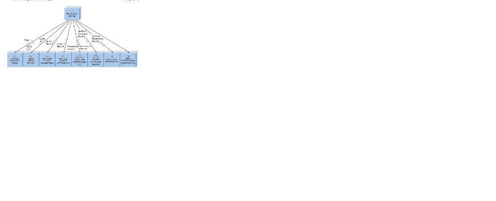 8. Critique the structure chart shown, which