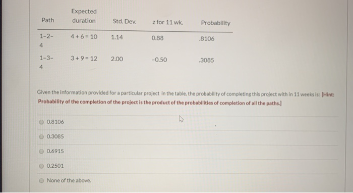 Expected duration Path Std. Dev. zfor 11 wk.