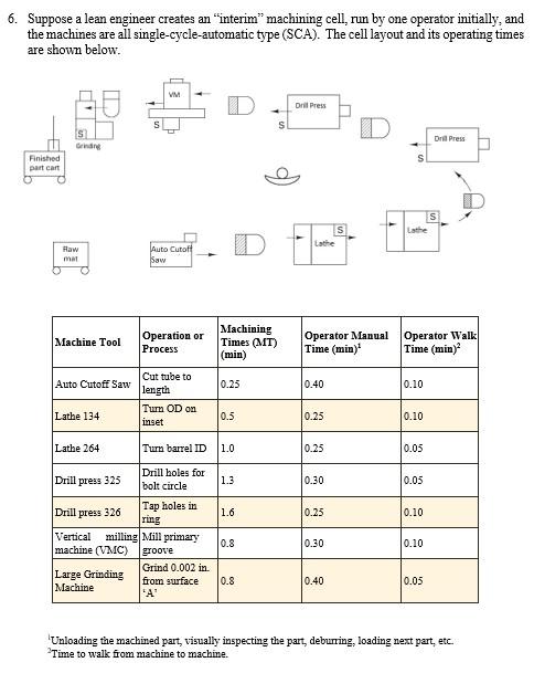 6. Suppose a lean engineer creates an "interim"