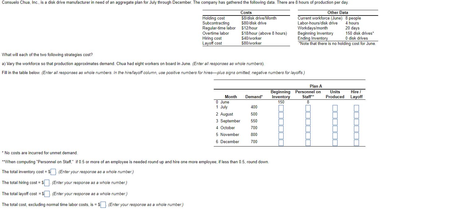 Consuelo Chua, Inc., is a disk drive manufacturer
