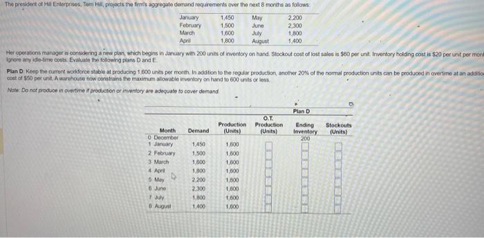 Igroere any idie-tirna costs. Evaluain the
