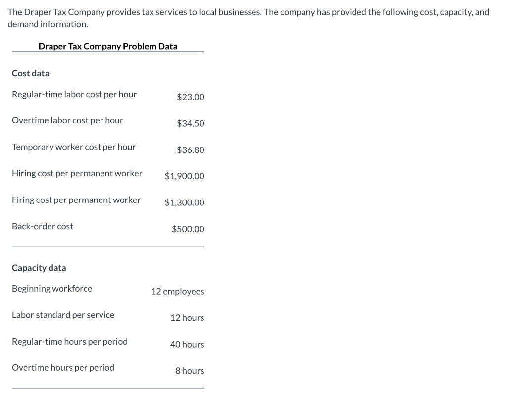 Please post answer in the same format The Draper