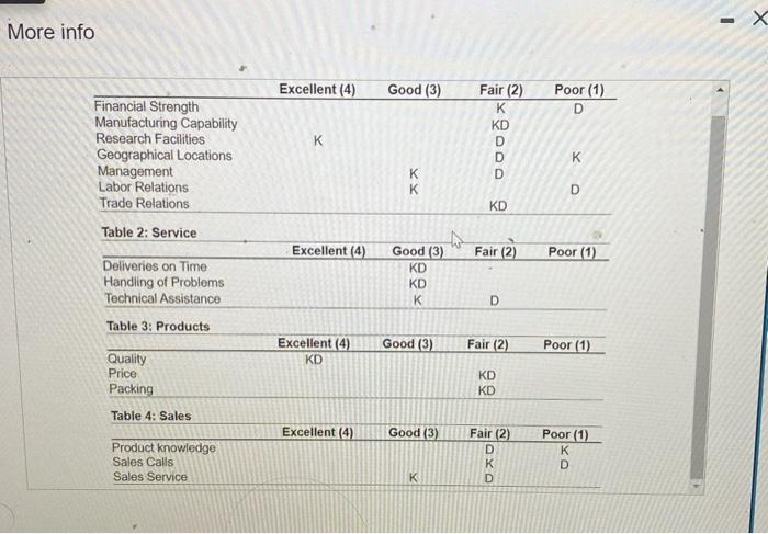 urgent please! As purchasing agent for Eynan