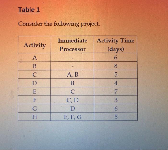 Refer to Table 1, how much can activity D be