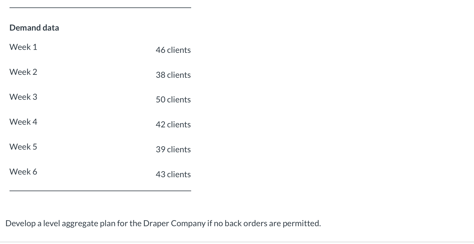 Please post answer in the same format The Draper