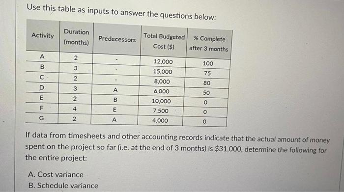 Use this table as inputs to answer the questions