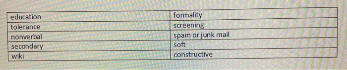 Instructions: Enter the appropriate word(s) to