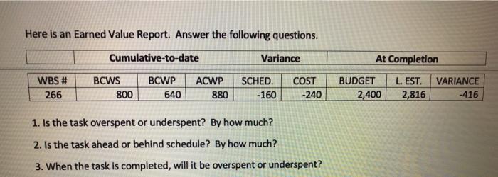 Here is an Earned Value Report. Answer the