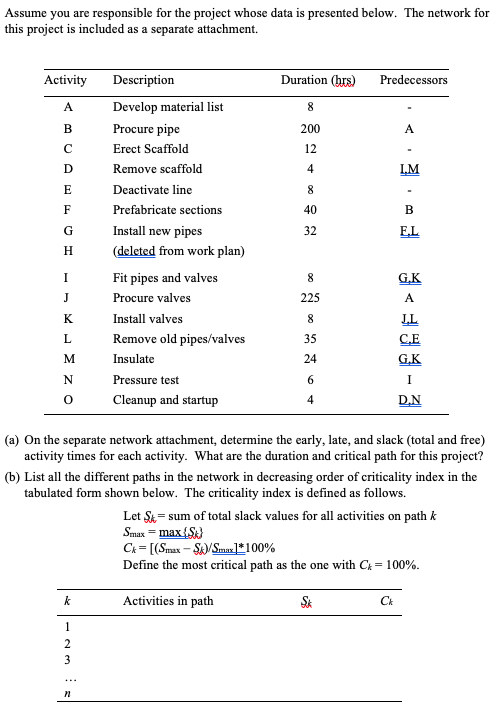 Assume you are responsible for the project whose