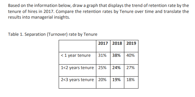 Based on the information below, draw a graph that