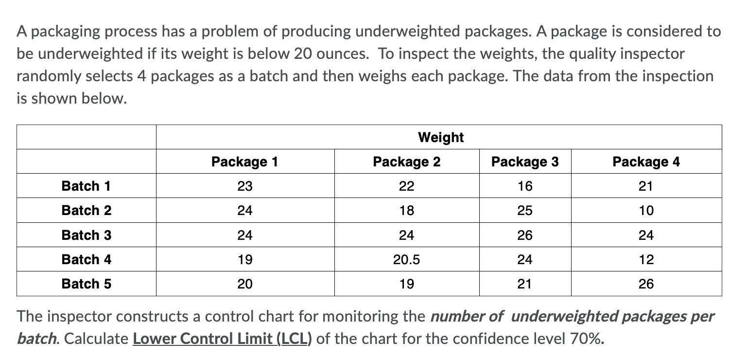 A packaging process has a problem of producing
