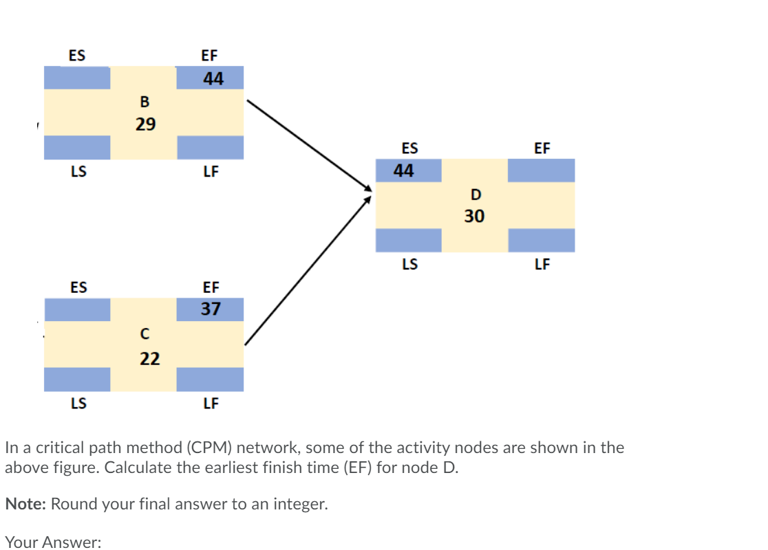 ES EF 44 B 29 EF ES 44 LS LF D 30 LS LF ES EF 37