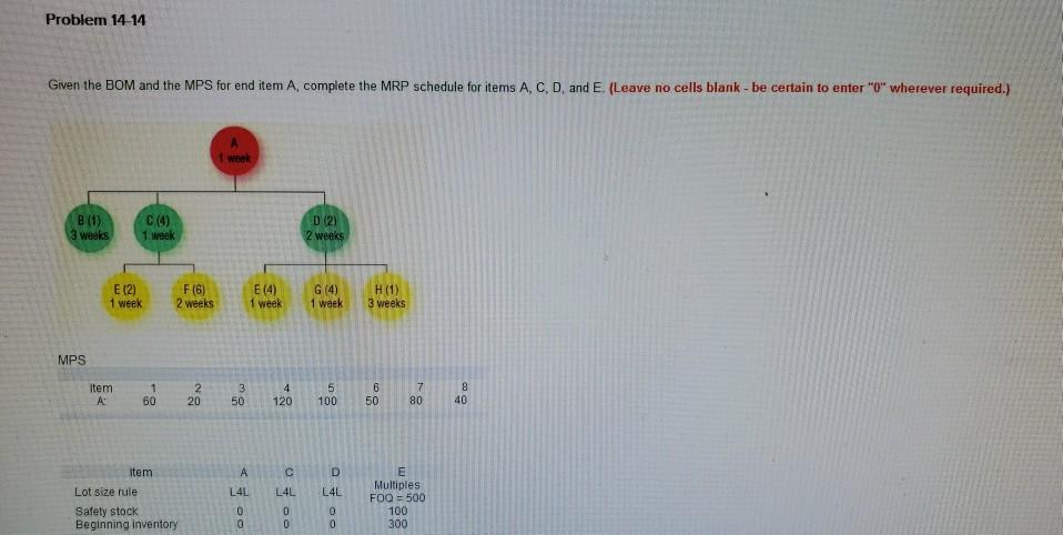 thanks for the help Problem 14-14 Given the BOM