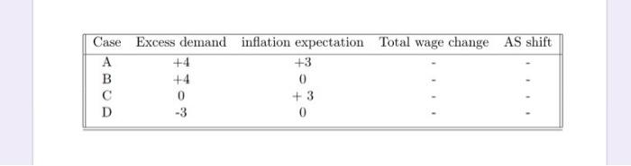 \begin{tabular}{||ccccc||} \hline Case & Excess