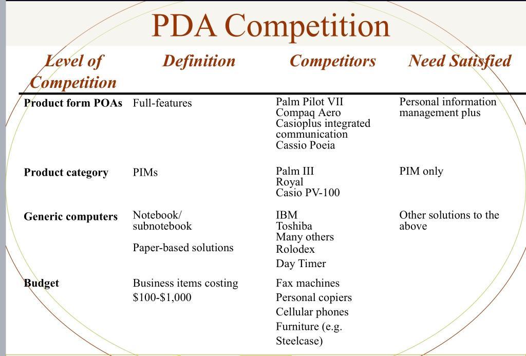 Case Analysis 1: Analysis of the Competition