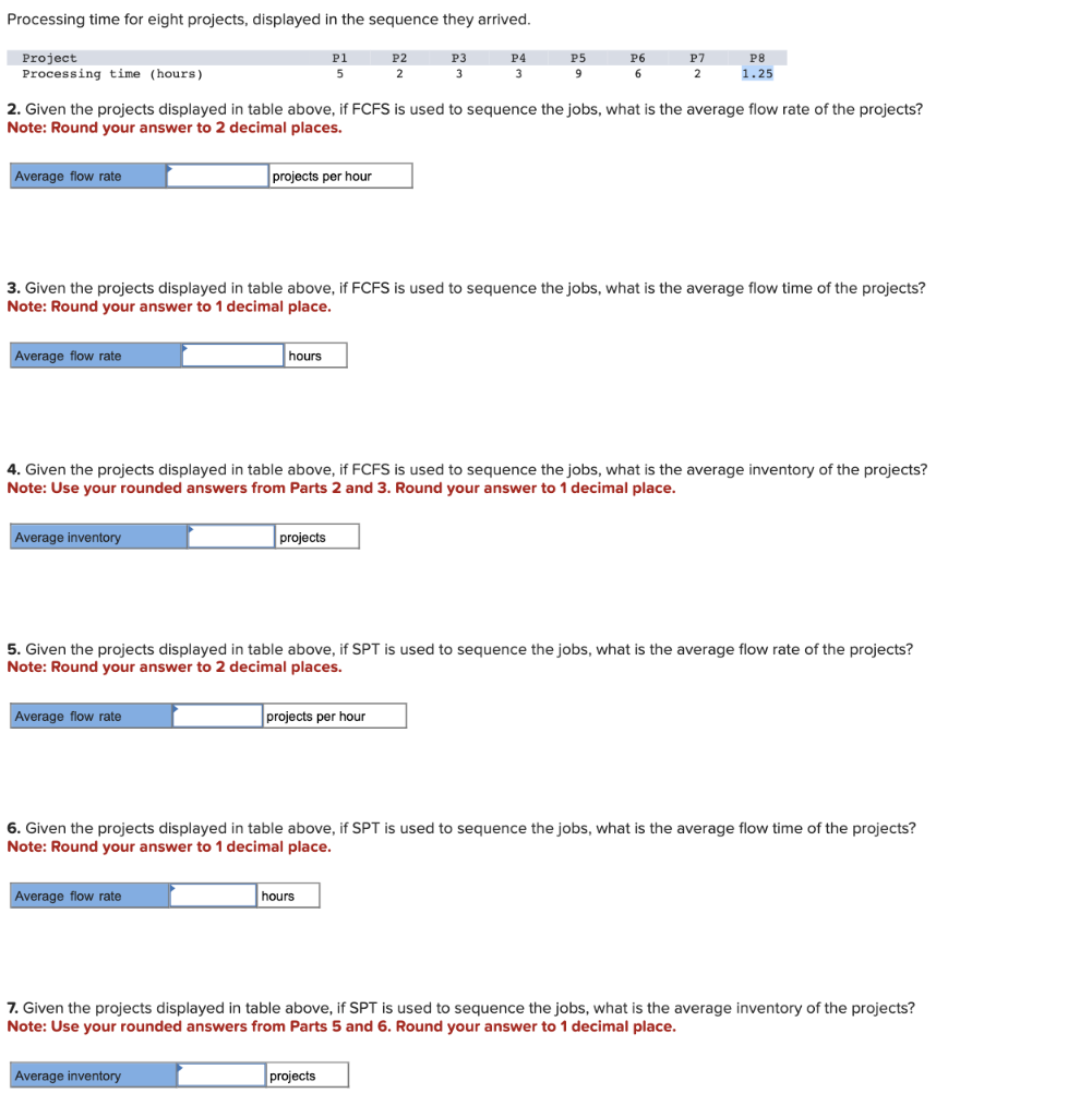 Processing time for eight projects, displayed in