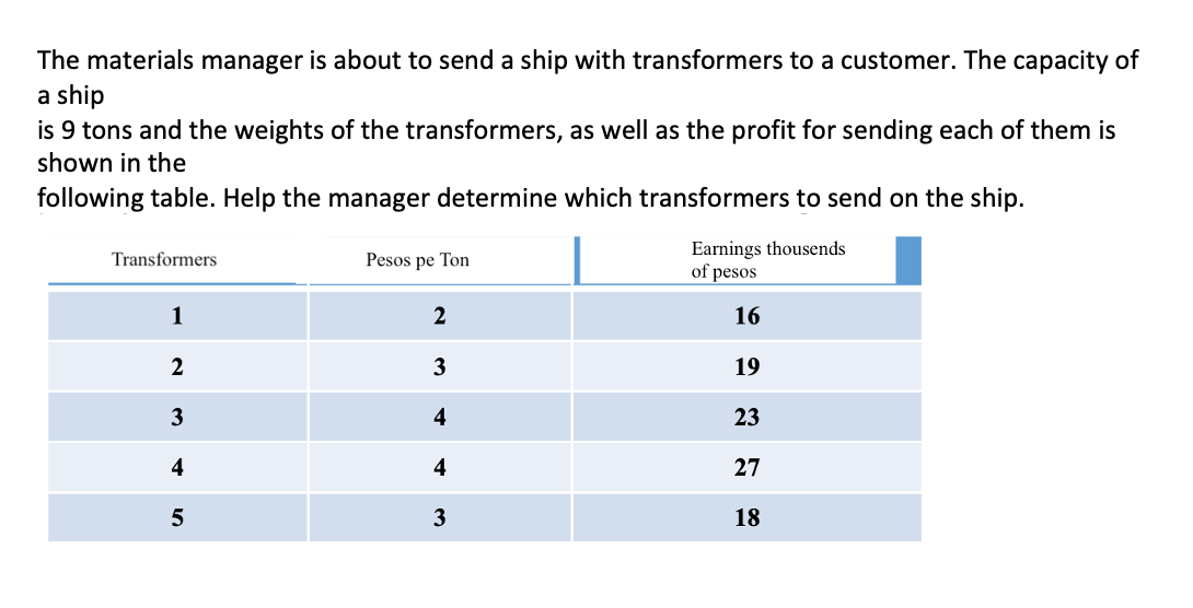 The materials manager is about to send a ship