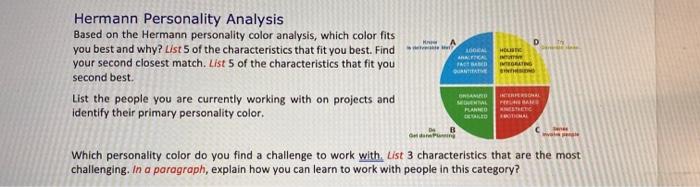 D 100AL Hermann Personality Analysis Based on the