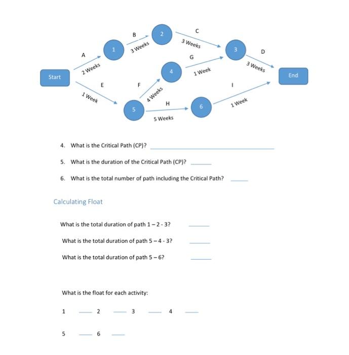 Critical Path Problem #1 3 3 Start E End D H 1.