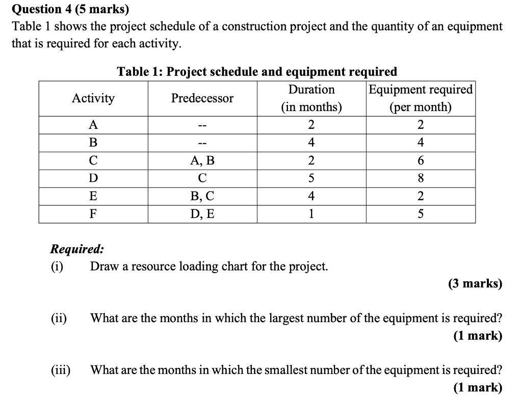 Question 4 (5 marks) Table 1 shows the project