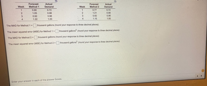 Week 1 2 3 4 Forecast Method 1 0.90 1.05 0.92
