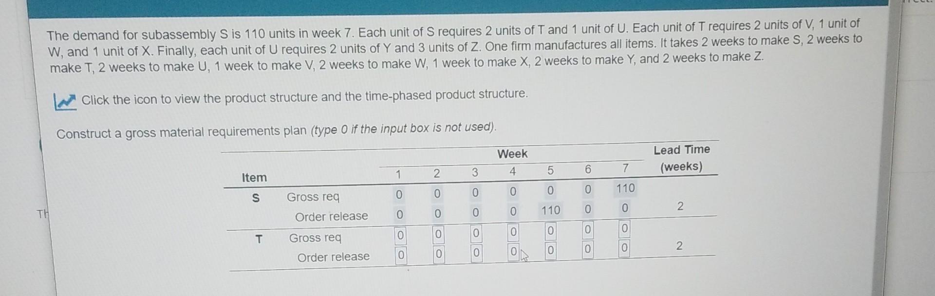 The demand for subassembly S is 110 units in week